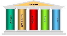  设计企业项目管理软件