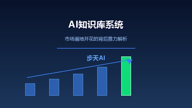 AI知识库系统市场爆发三大推力解析